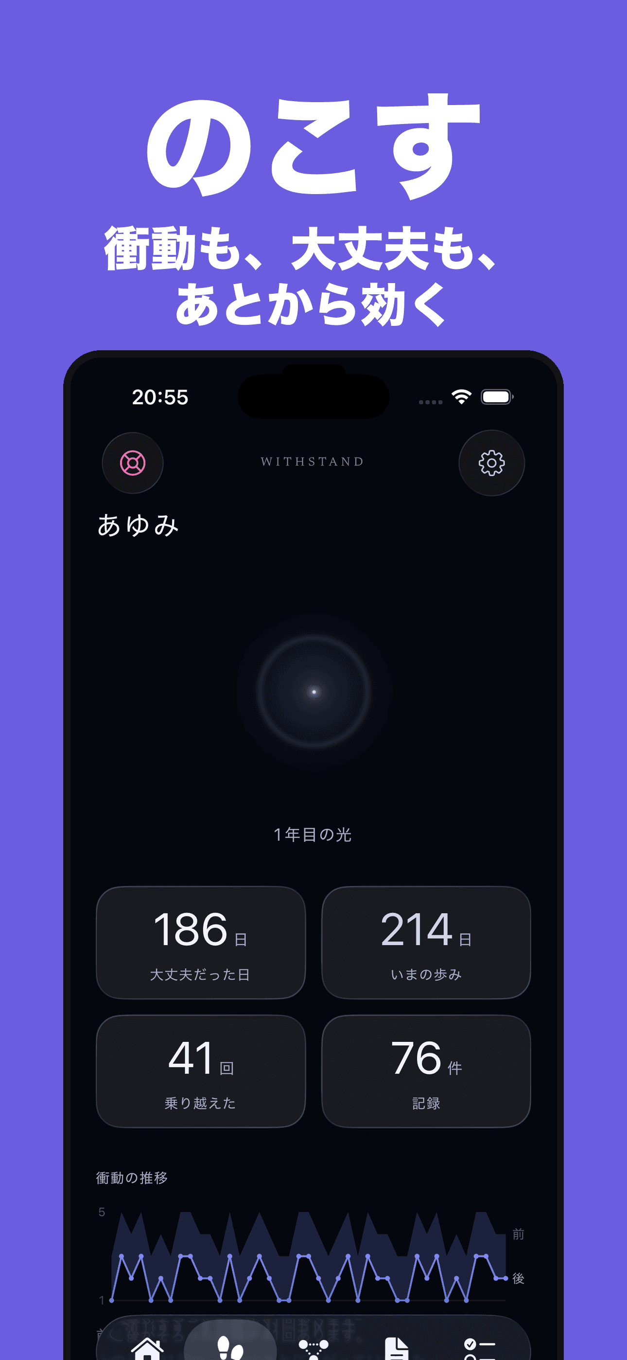 日本語のWITHSTAND 1.1.0 App Store画像。非公開のあゆみと推移が表示されています。